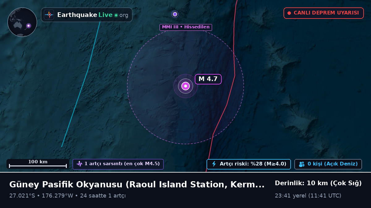 Güney Pasifik Okyanusu (Kermadec Islands)