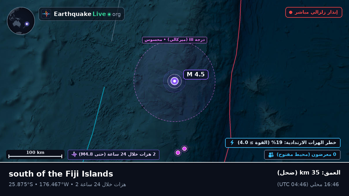 جنوب المحيط الهادئ (Kermadec Islands)