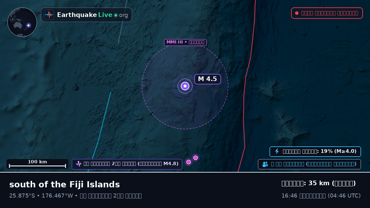 দক্ষিণ প্রশান্ত মহাসাগর (Kermadec Islands)