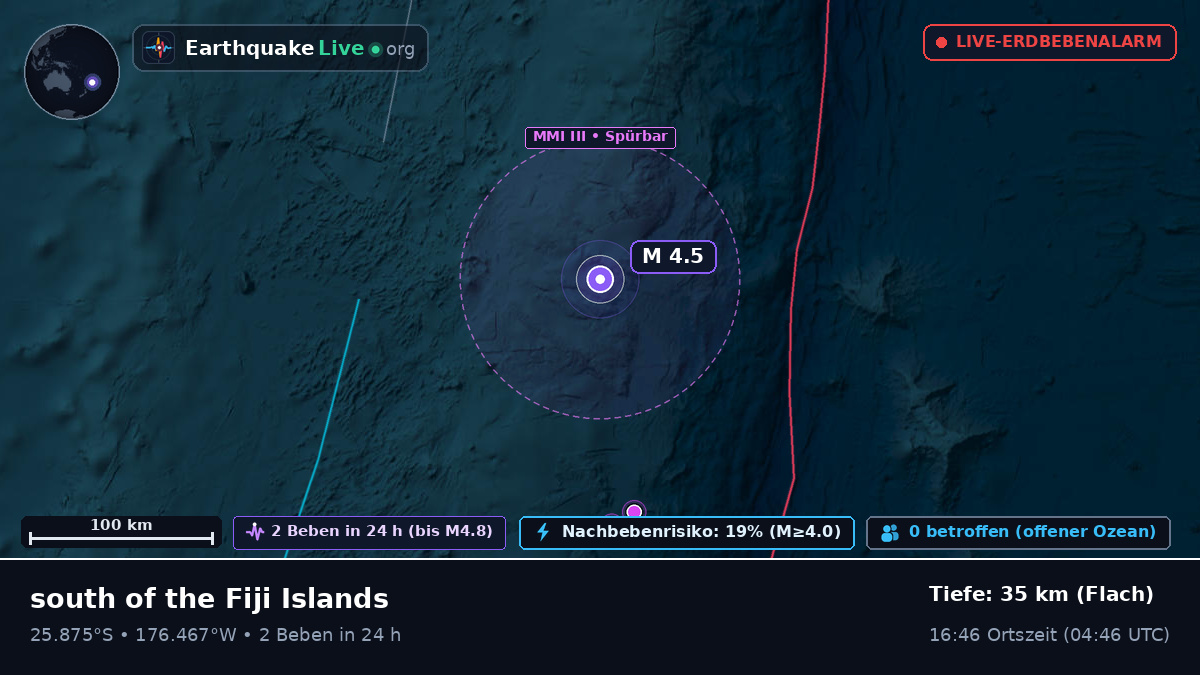 Südpazifik (Kermadec Islands)