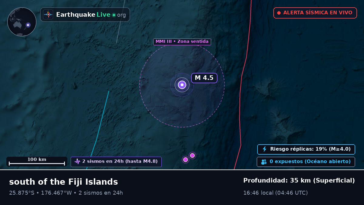 Océano Pacífico Sur (Kermadec Islands)