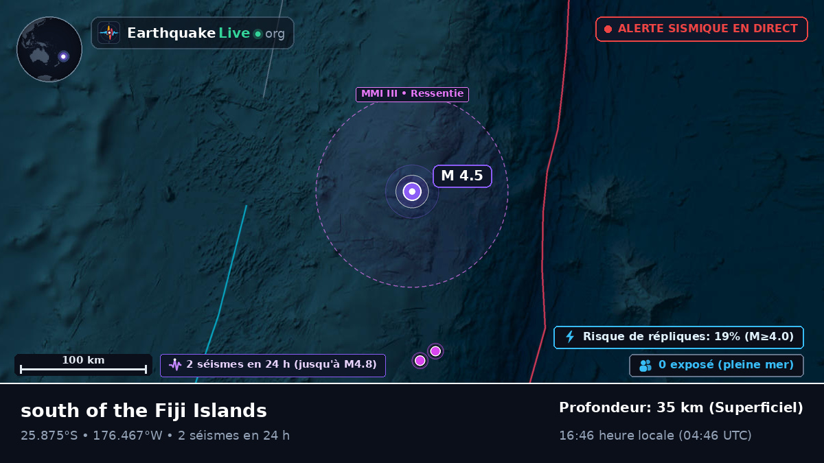 Océan Pacifique Sud (Kermadec Islands)