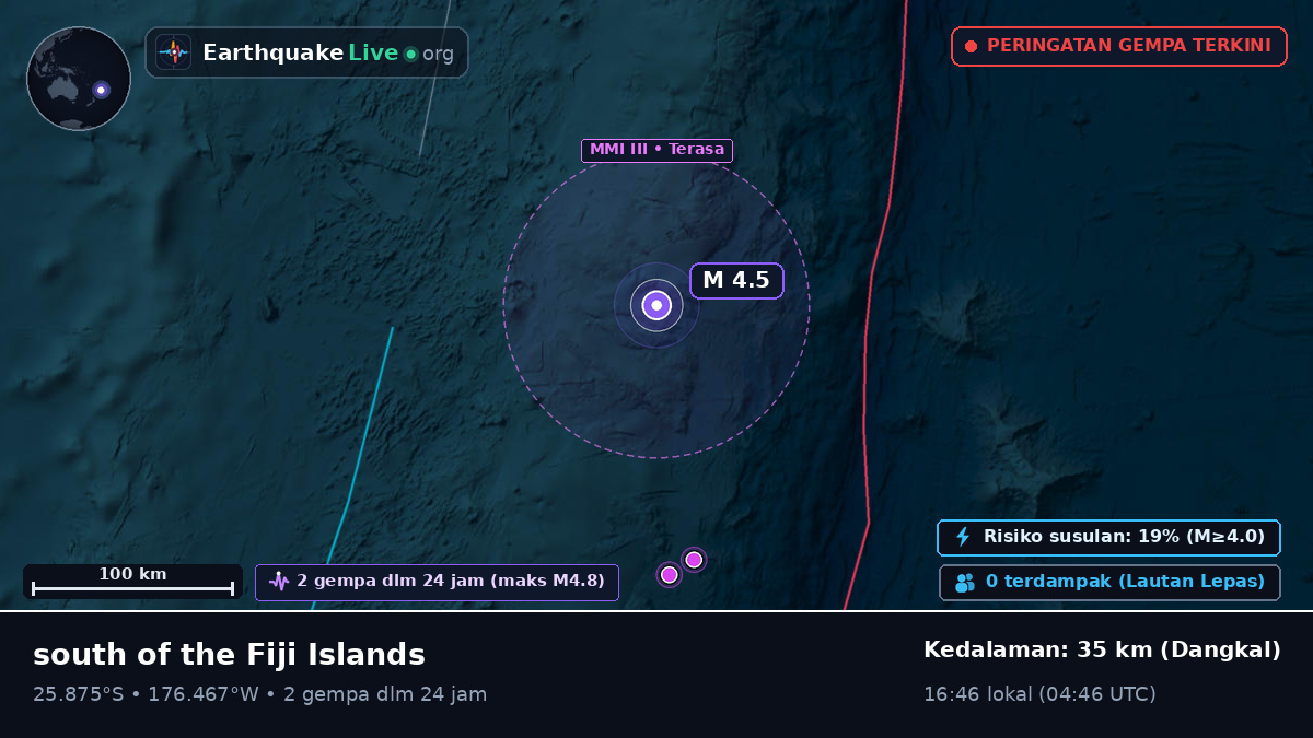 Samudra Pasifik Selatan (Kermadec Islands)