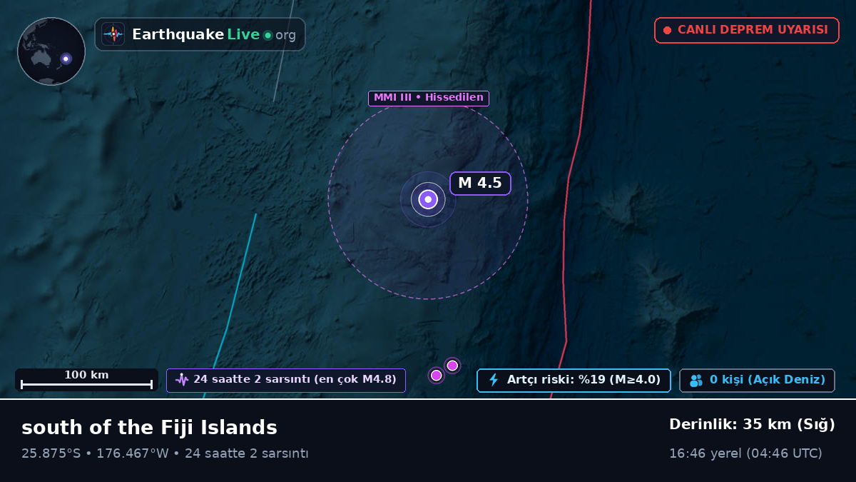 Güney Pasifik Okyanusu (Kermadec Islands)