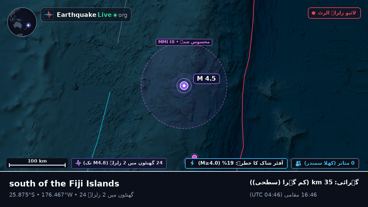 جنوبی بحر الکاہل (Kermadec Islands)