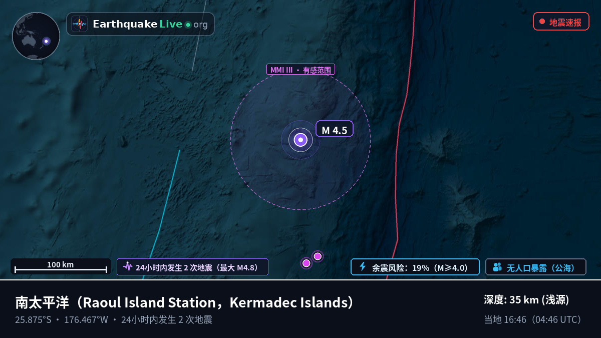 南太平洋 (Kermadec Islands)