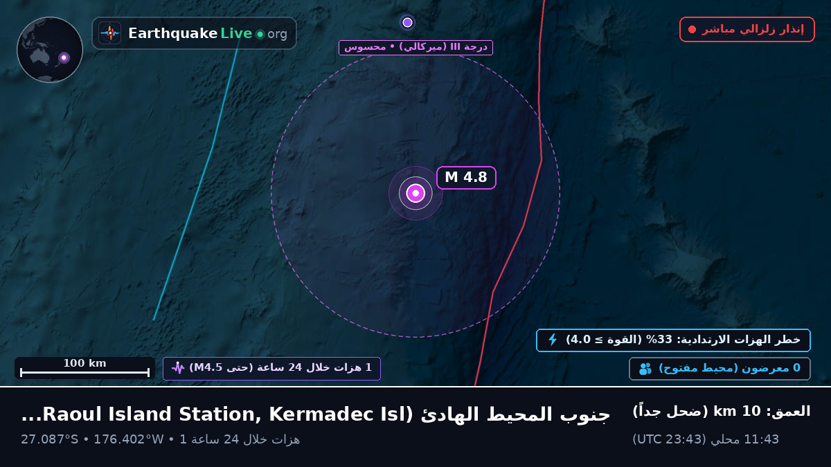 جنوب المحيط الهادئ (Kermadec Islands)