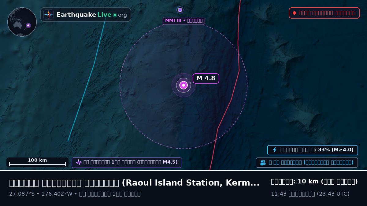 দক্ষিণ প্রশান্ত মহাসাগর (Kermadec Islands)