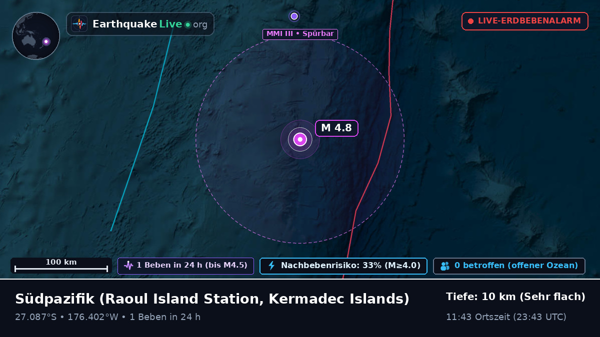 Südpazifik (Kermadec Islands)