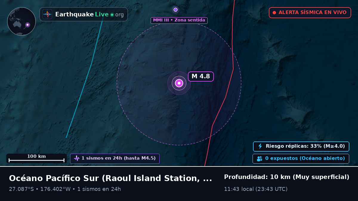 Océano Pacífico Sur (Kermadec Islands)