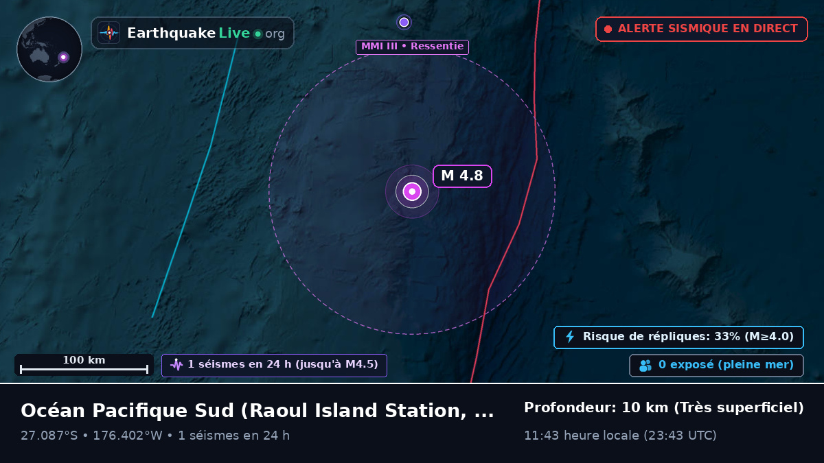 Océan Pacifique Sud (Kermadec Islands)