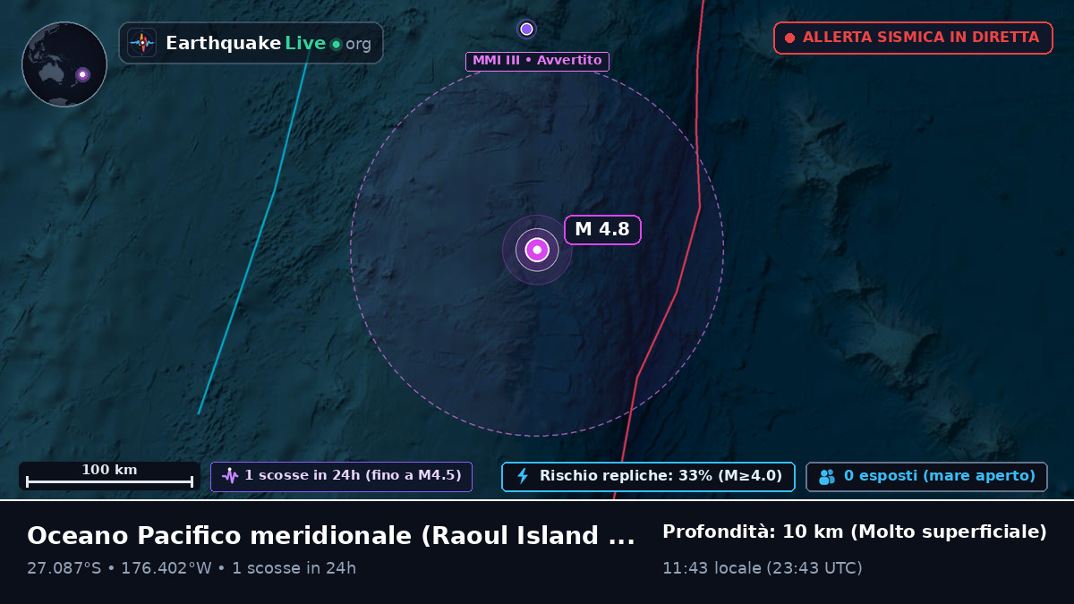 Oceano Pacifico meridionale (Kermadec Islands)