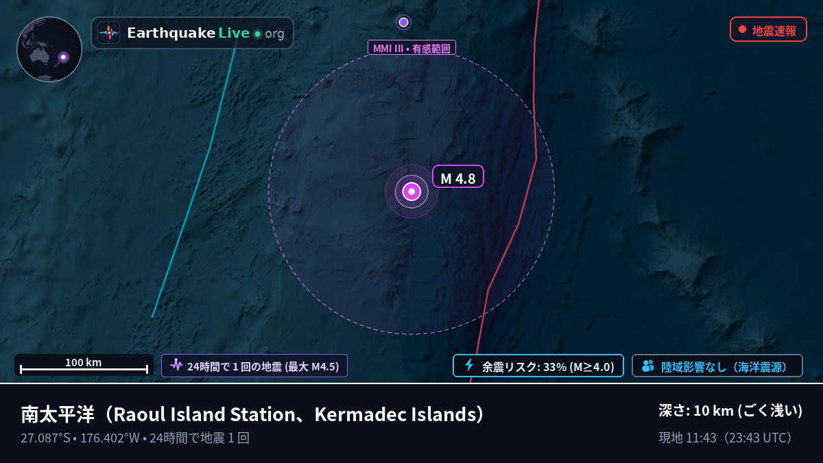 南太平洋 (Kermadec Islands)