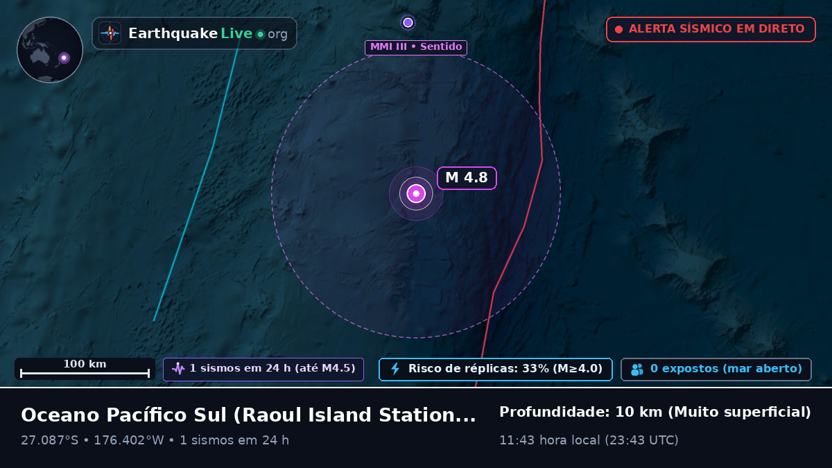 Oceano Pacífico Sul (Kermadec Islands)