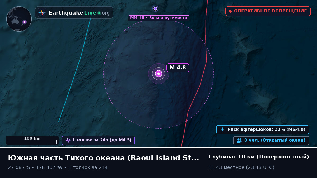 Южная часть Тихого океана (Kermadec Islands)