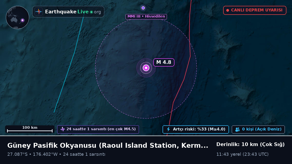 Güney Pasifik Okyanusu (Kermadec Islands)