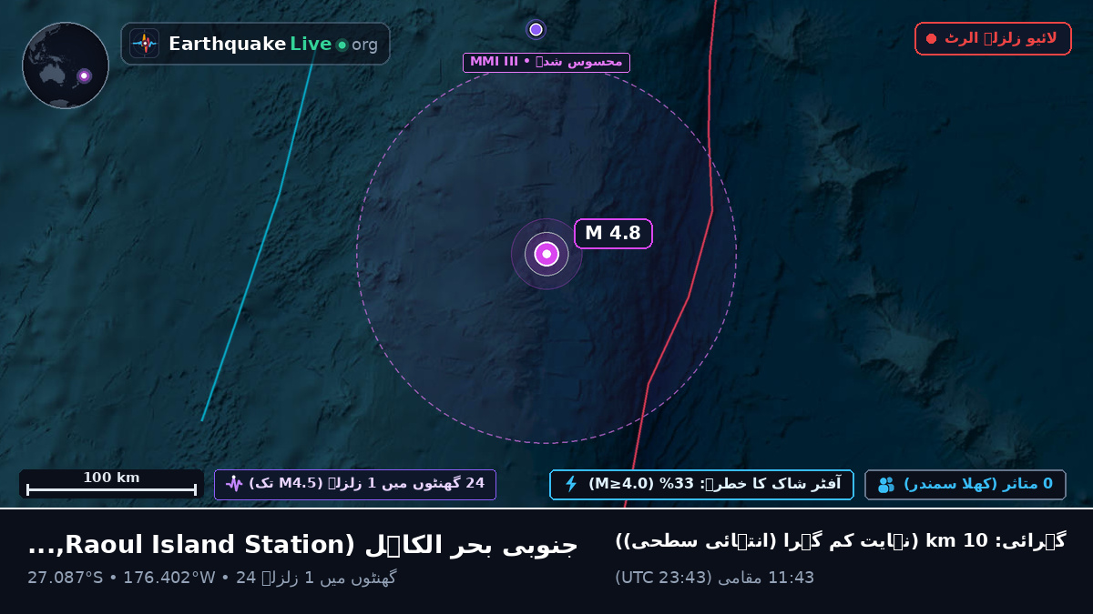 جنوبی بحر الکاہل (Kermadec Islands)