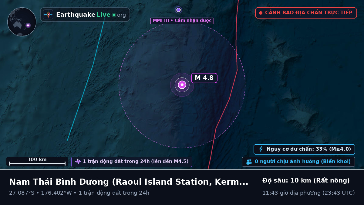 Nam Thái Bình Dương (Kermadec Islands)