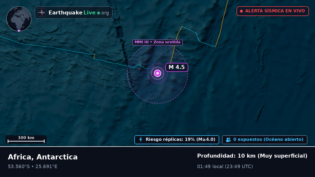 Océano Índico (Antarctica)