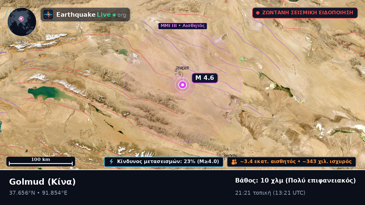 Gansu, Κίνα