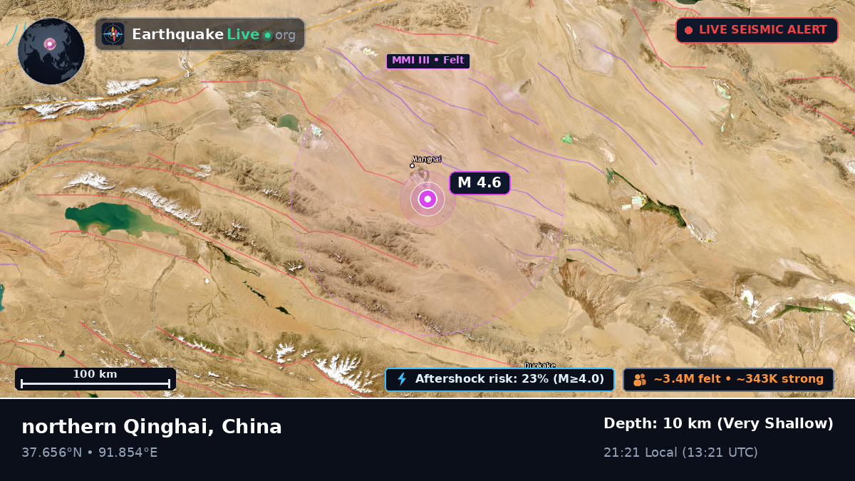 Gansu, China