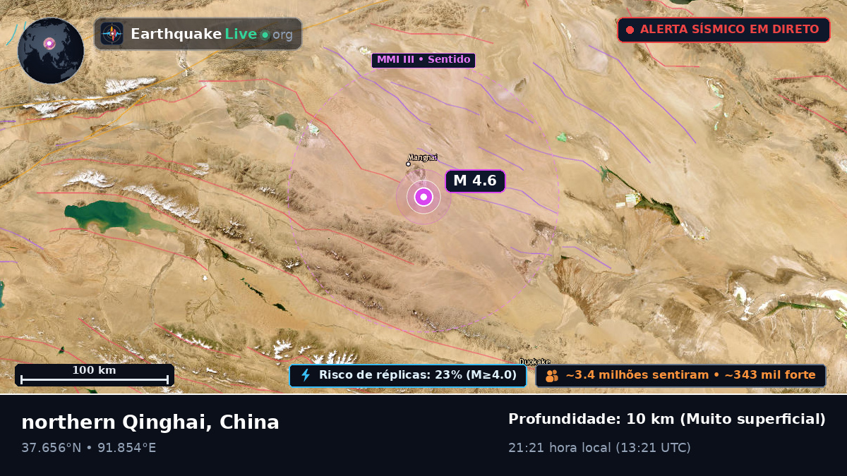 Gansu, China