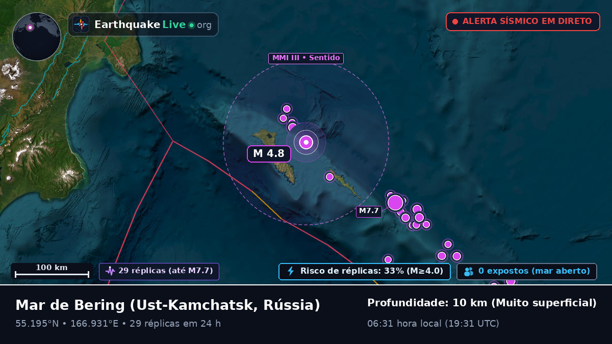 Mar de Bering (Rússia)