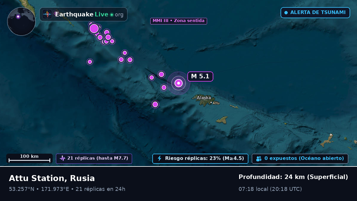 Mar de Bering (Rusia)