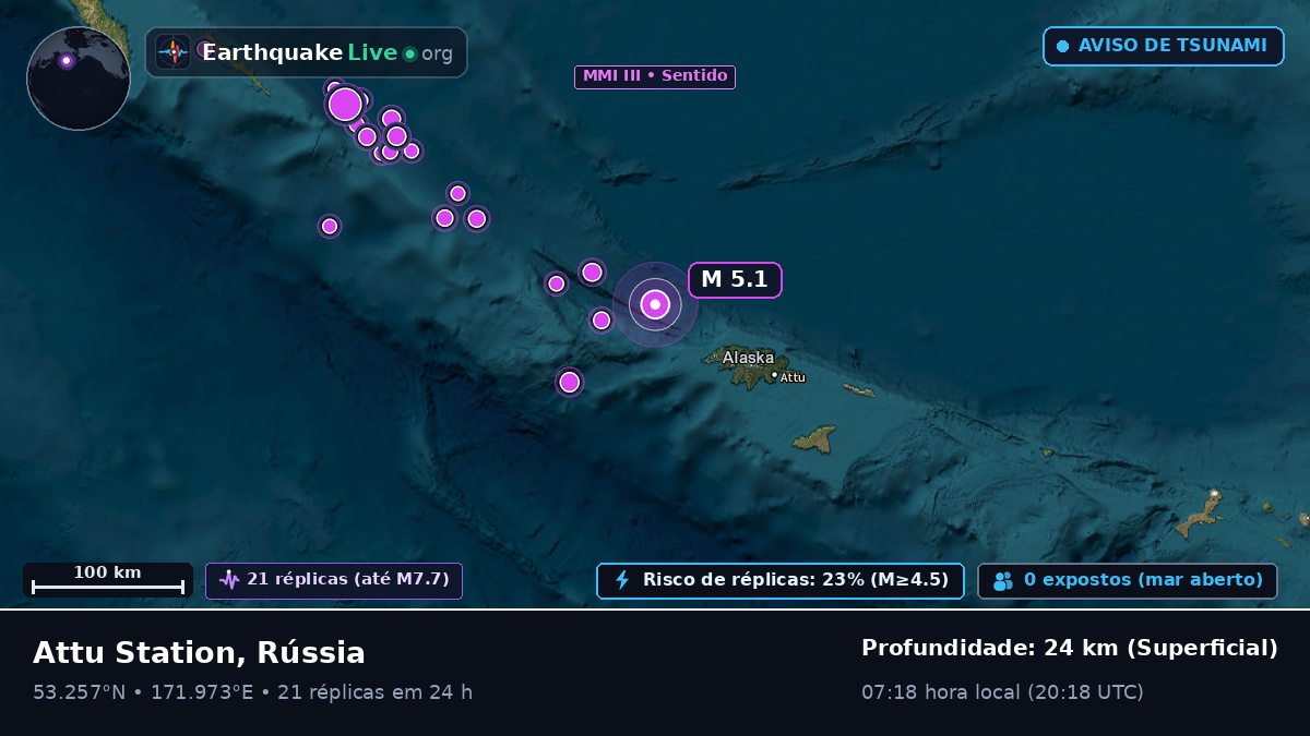 Mar de Bering (Rússia)