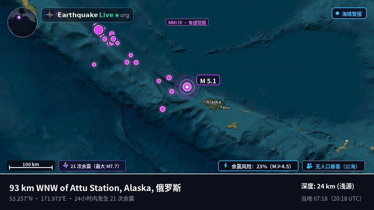 白令海 (俄罗斯)
