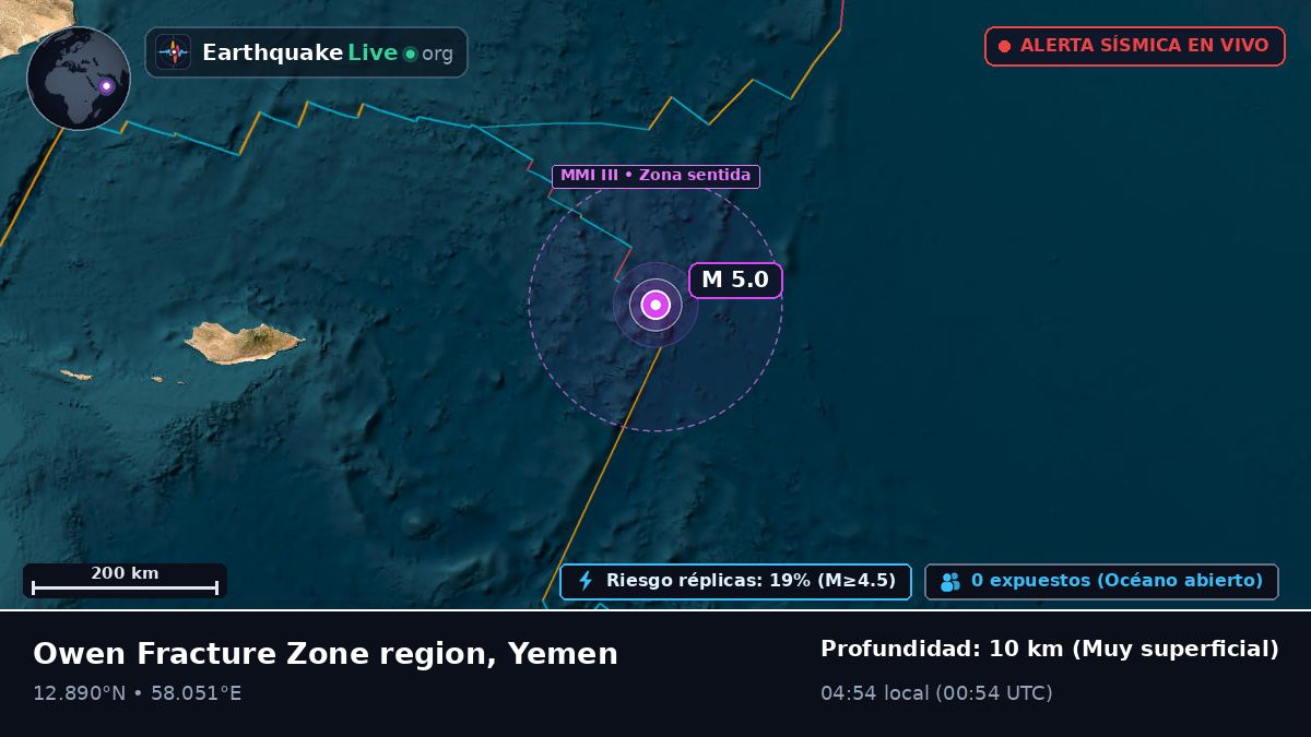 Océano Índico (Yemen)