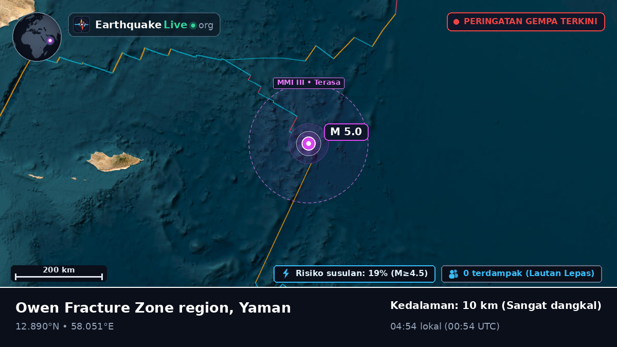 Samudra Hindia (Yaman)