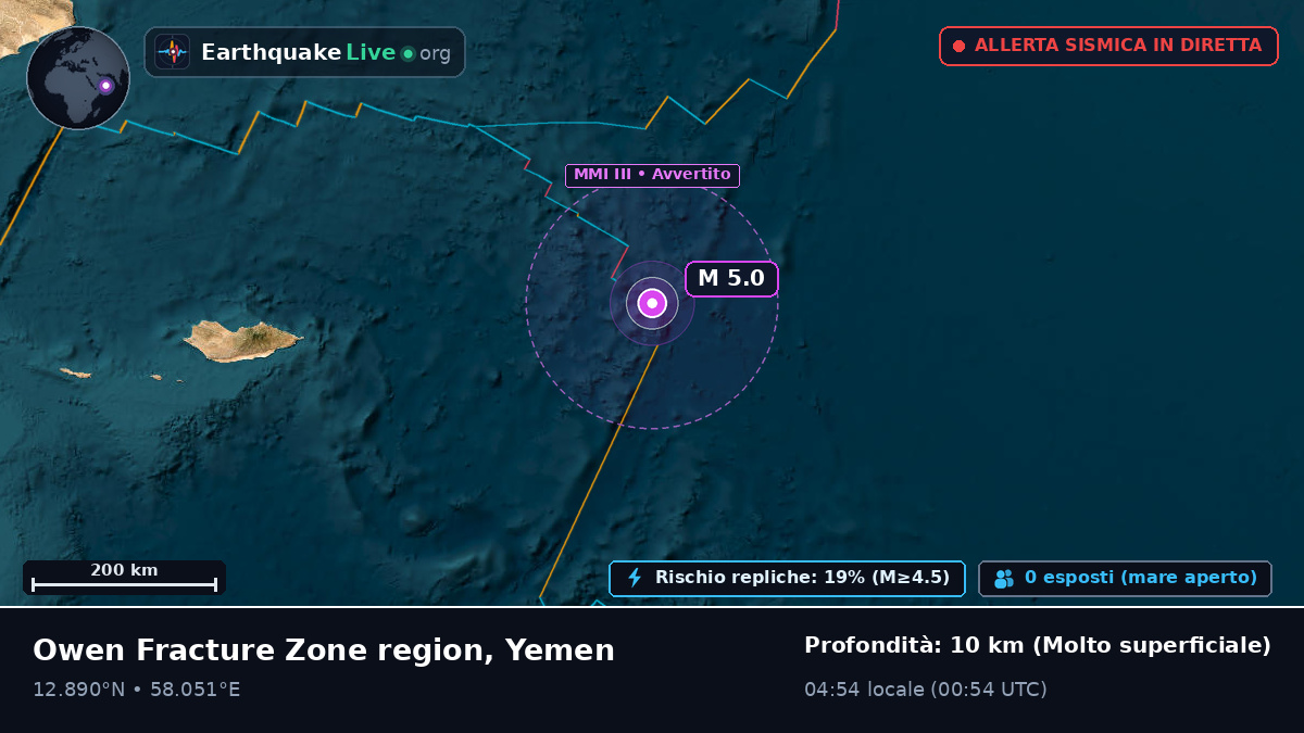 Oceano Indiano (Yemen)
