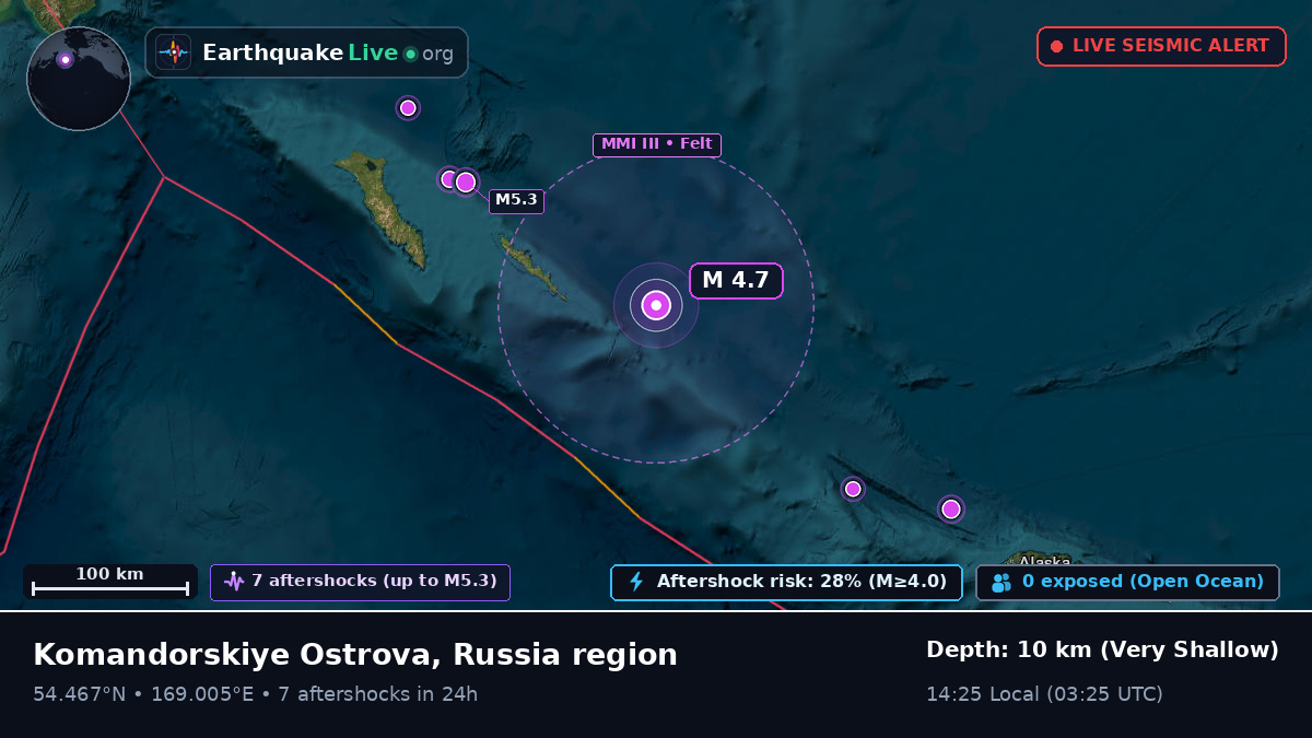 Bering Sea (Russia)