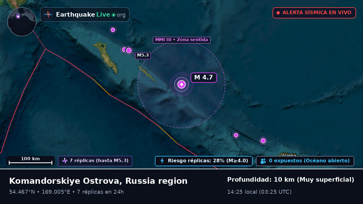 Mar de Bering (Rusia)