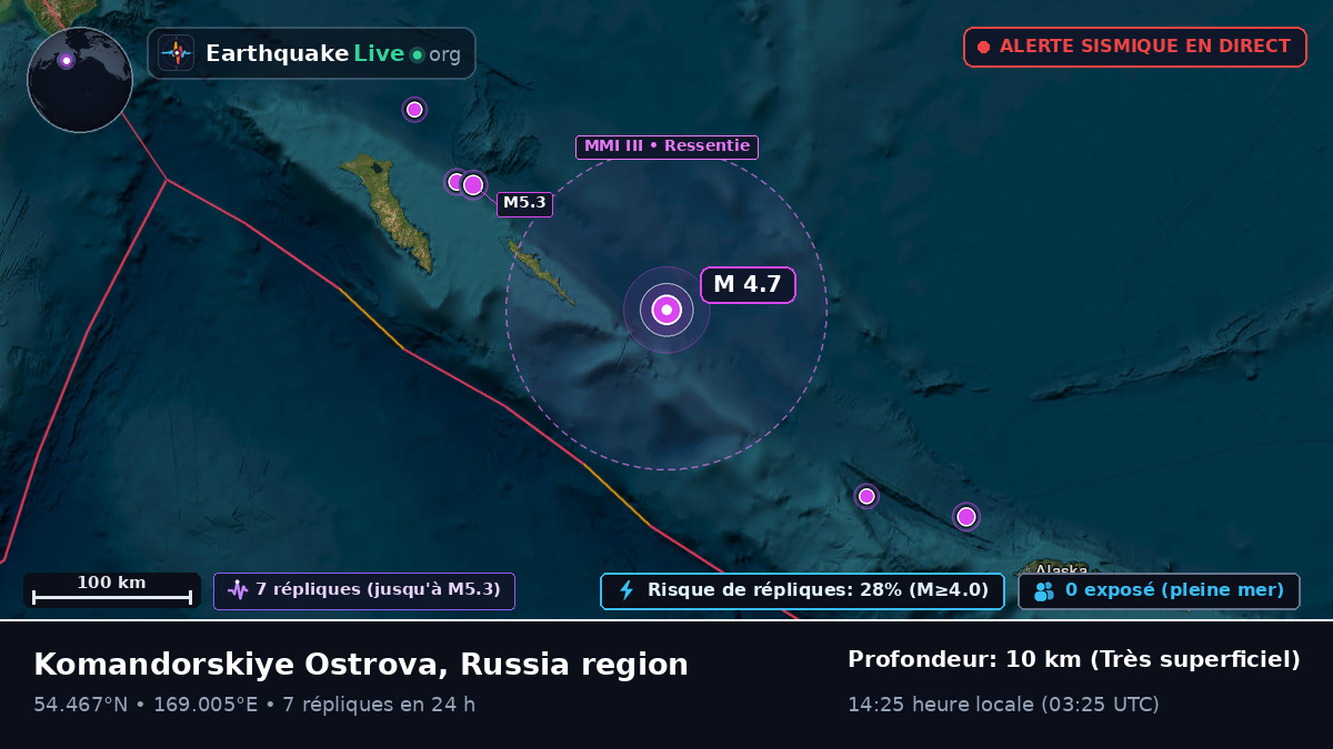 Mer de Béring (Russie)