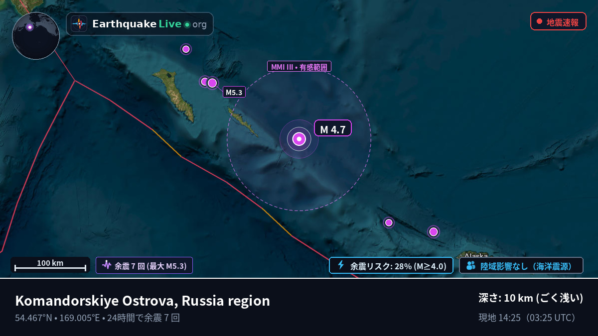 ベーリング海 (ロシア)