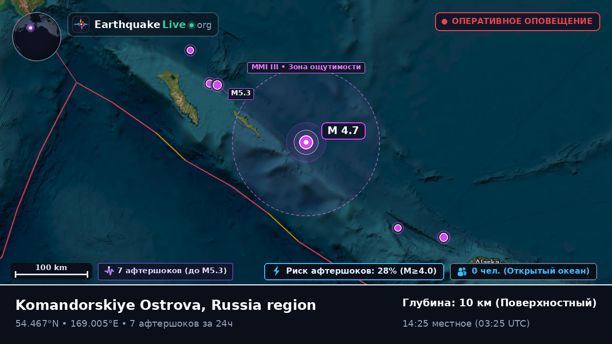 Берингово море (Россия)