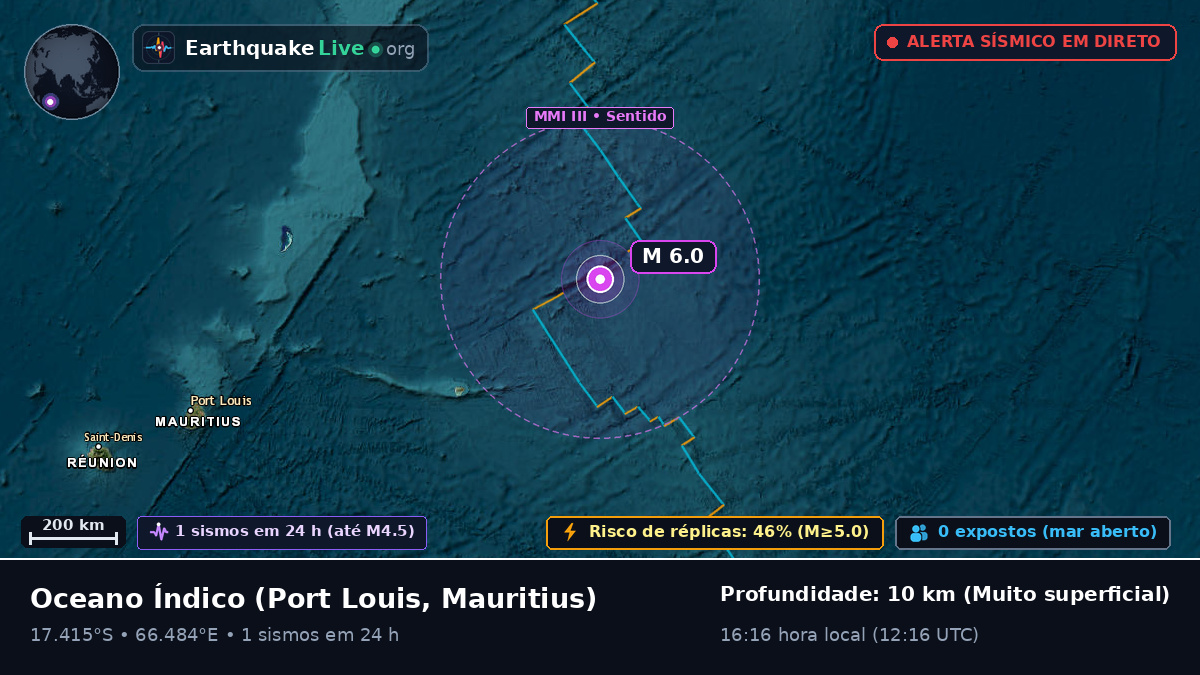 Oceano Índico (Mauritius)