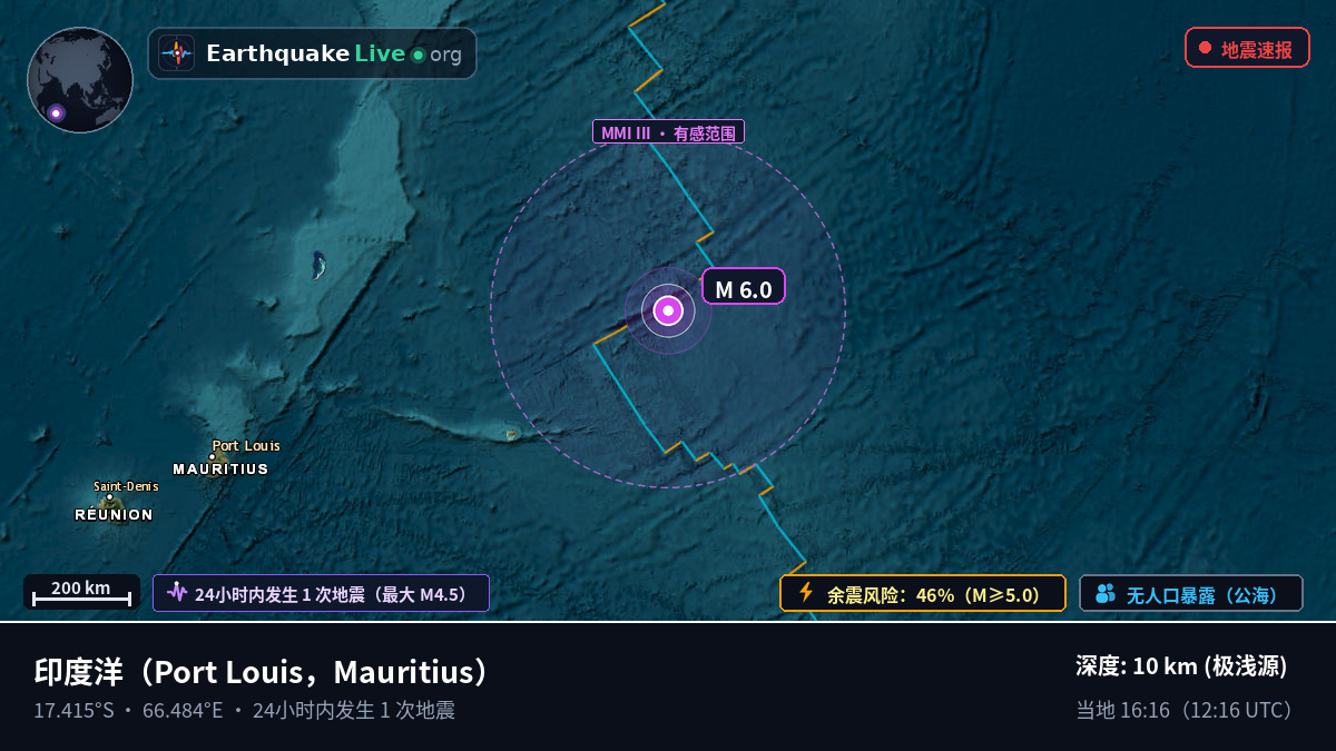 印度洋 (Mauritius)