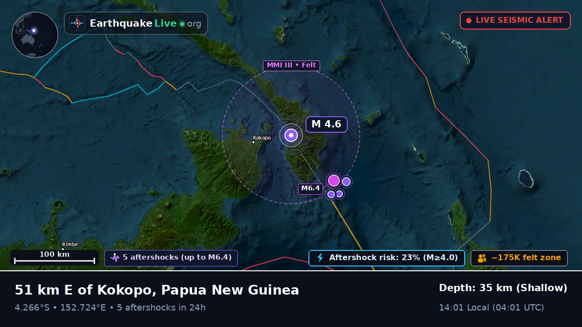 East New Britain, Papua New Guinea