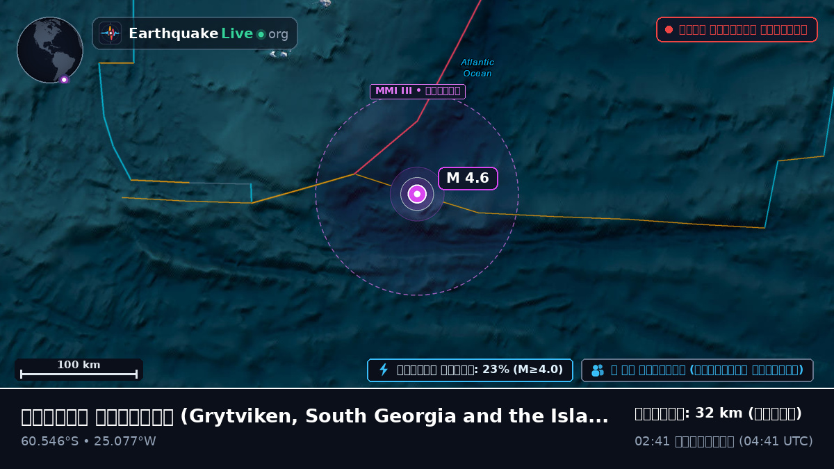 দক্ষিণ মহাসাগর (South Georgia and the Islands)