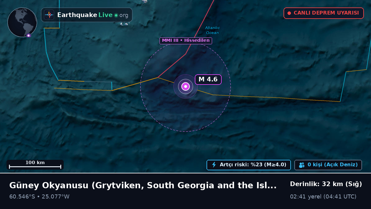 Güney Okyanusu (South Georgia and the Islands)