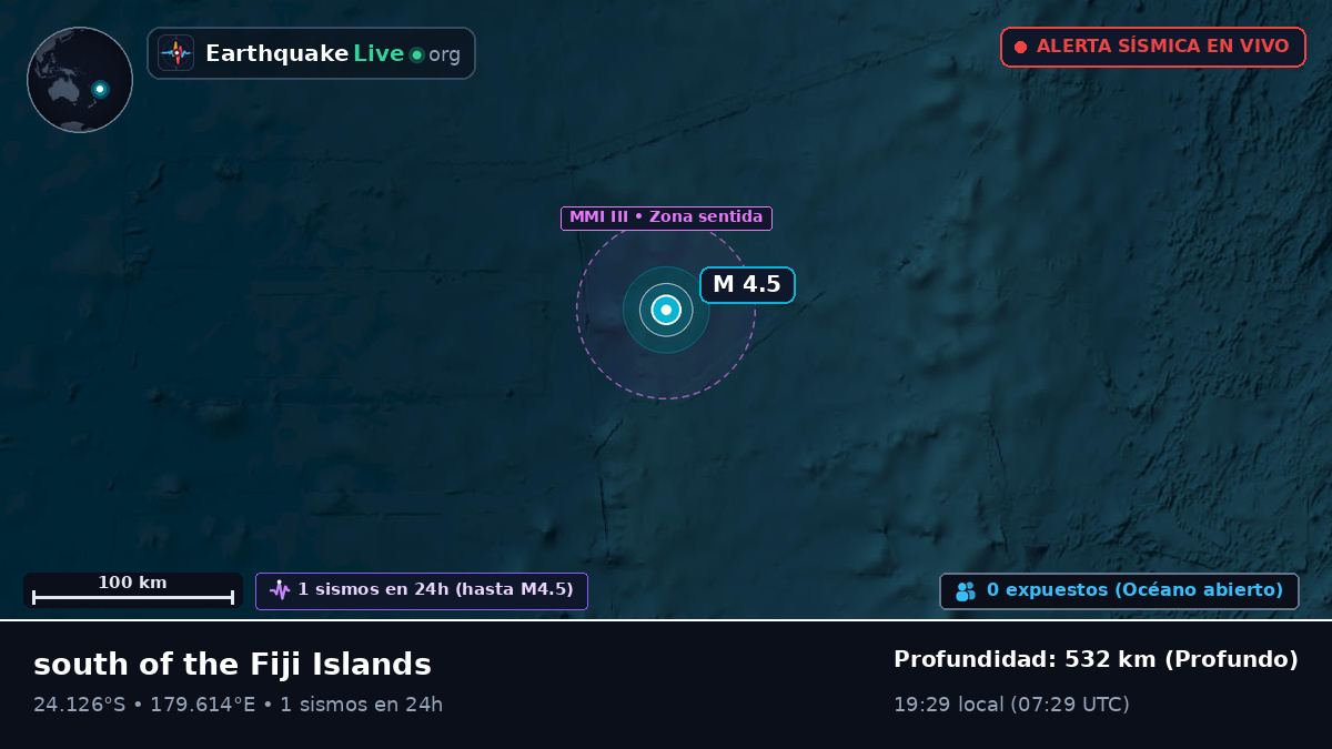 Océano Pacífico Sur (Kermadec Islands)