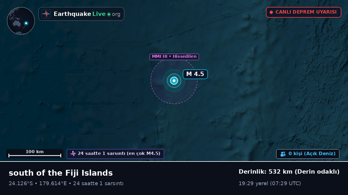 Güney Pasifik Okyanusu (Kermadec Islands)
