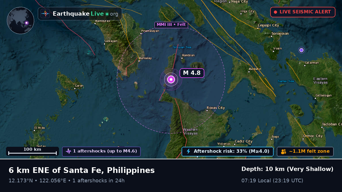 Philippine Sea (Philippines)
