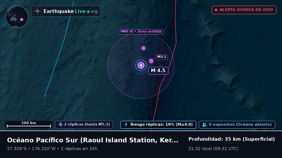 Océano Pacífico Sur (Kermadec Islands)