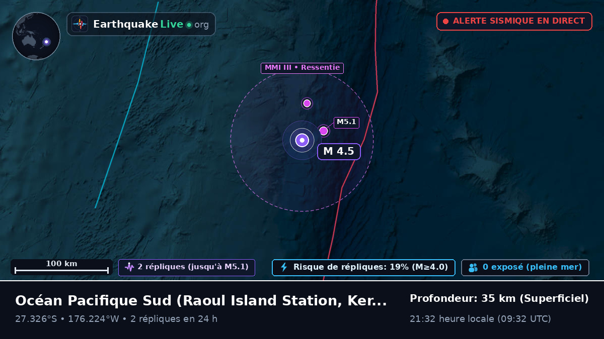 Océan Pacifique Sud (Kermadec Islands)