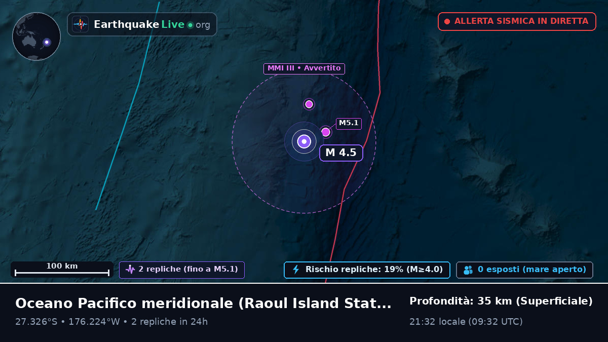 Oceano Pacifico meridionale (Kermadec Islands)