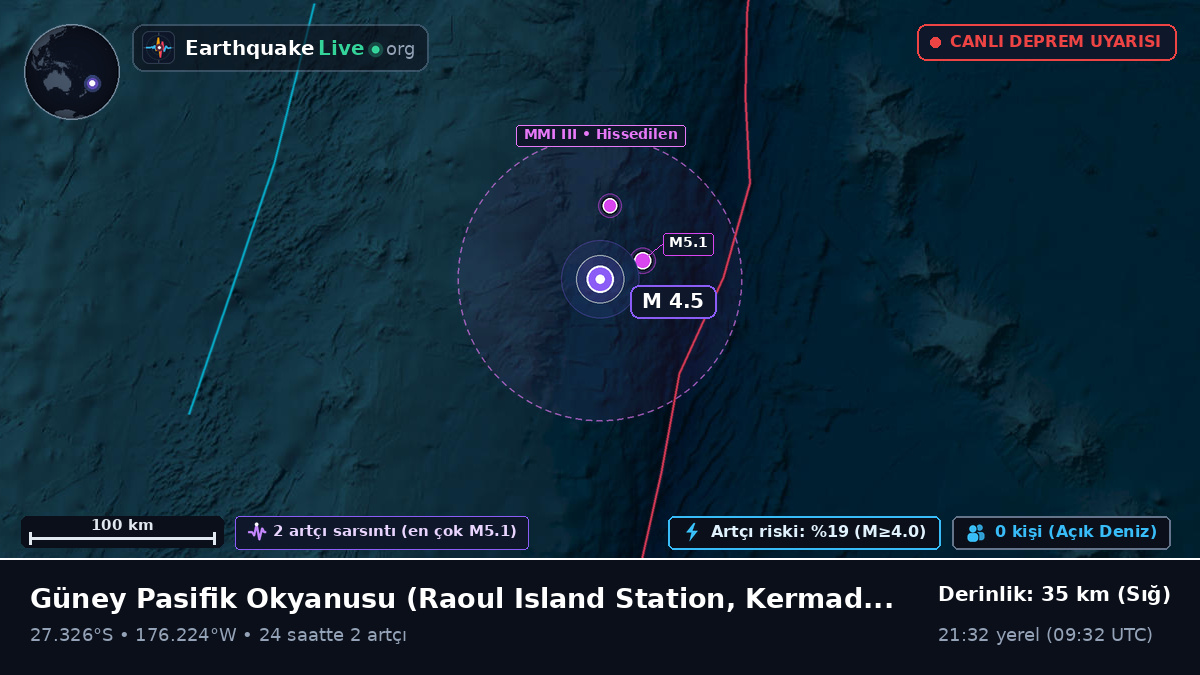 Güney Pasifik Okyanusu (Kermadec Islands)